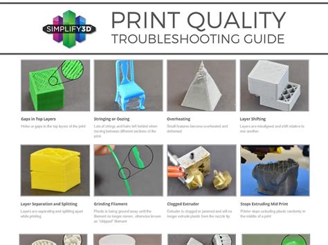 3dbenchy troubleshooting|3D Printing Troubleshooting Guide (Q&A) .